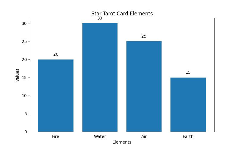 Unveiling the Mysteries of The Star Tarot Card: A Comprehensive Guide