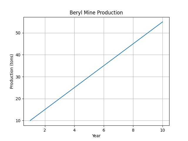 Unveiling the Secrets of Beryl Crystals: A Comprehensive Guide